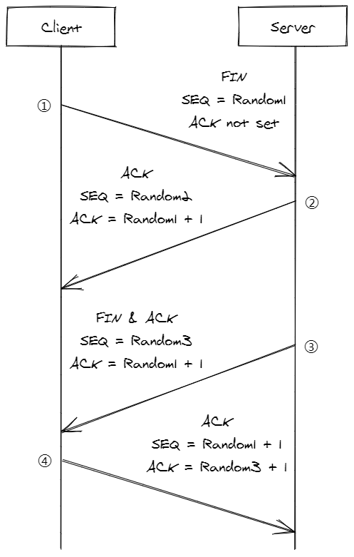 Four-way Wavehand