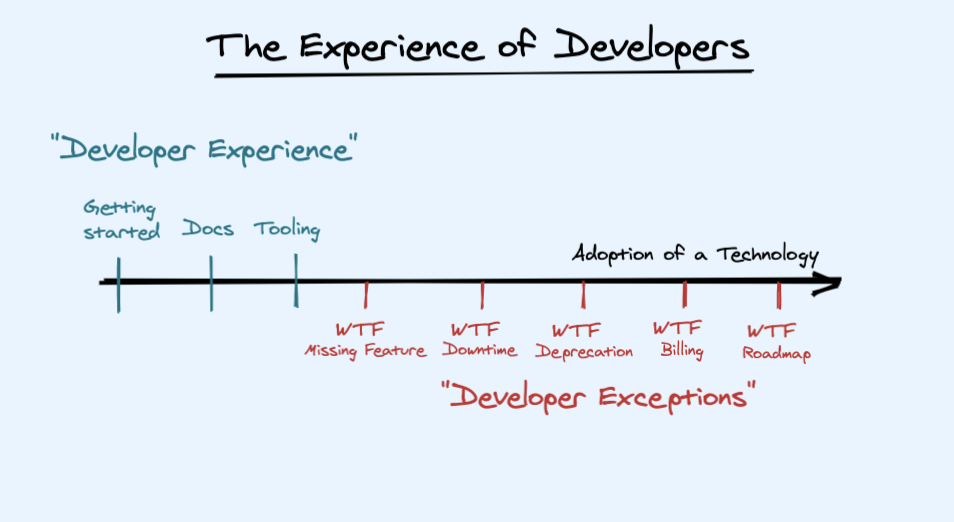 The Experience of Developer | https://www.swyx.io/developer-exception/