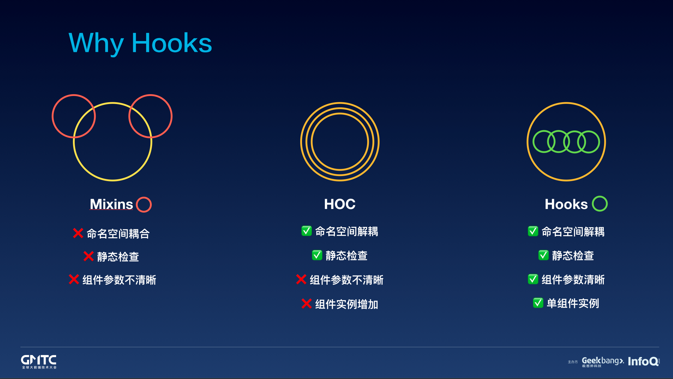 VueConf China 2019 - Why Hooks