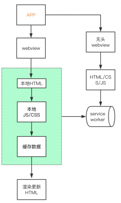 PWA + Headless Webview