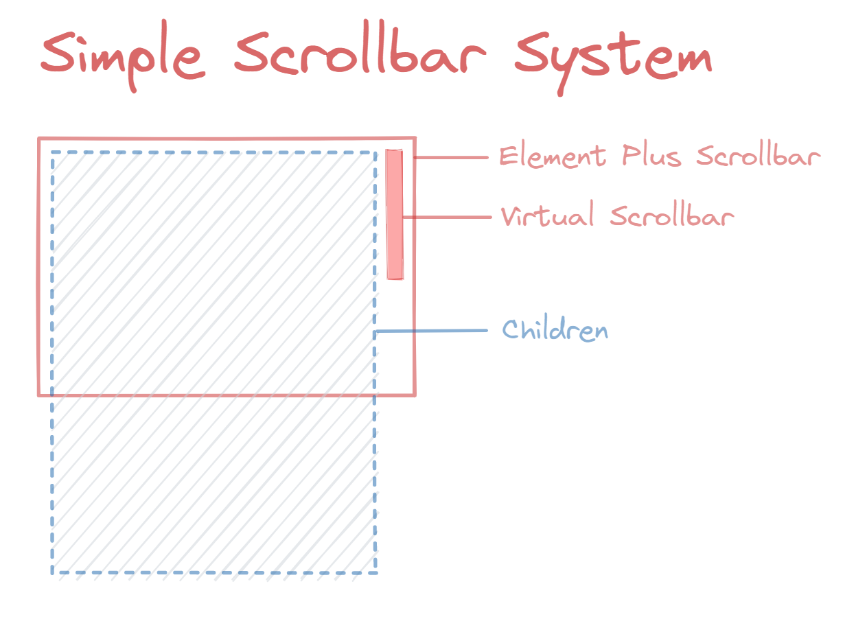Simple Scrollbar System