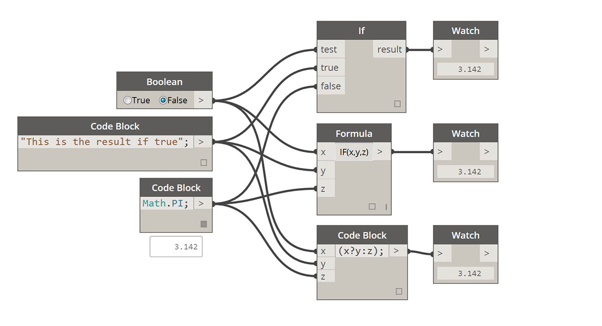 three ways to express conditional logic