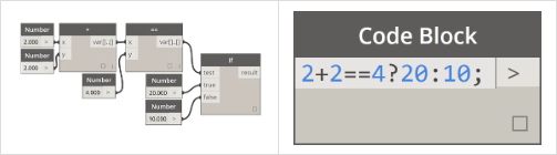 condition expression