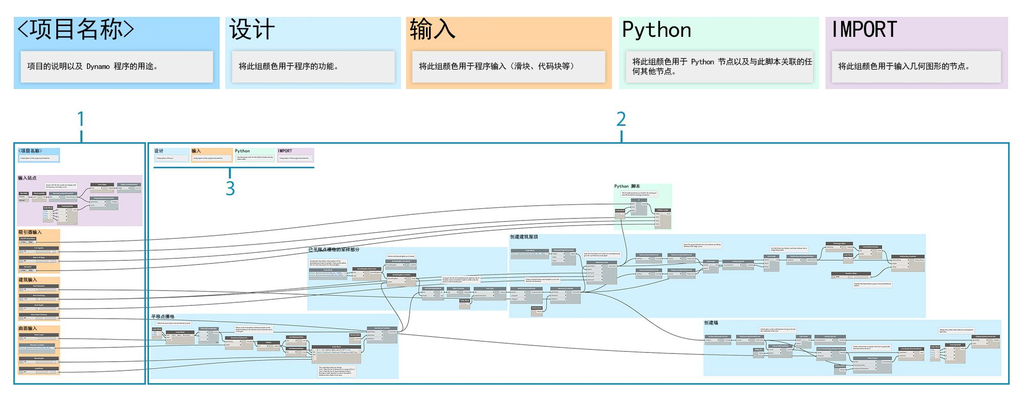 dynamo project template